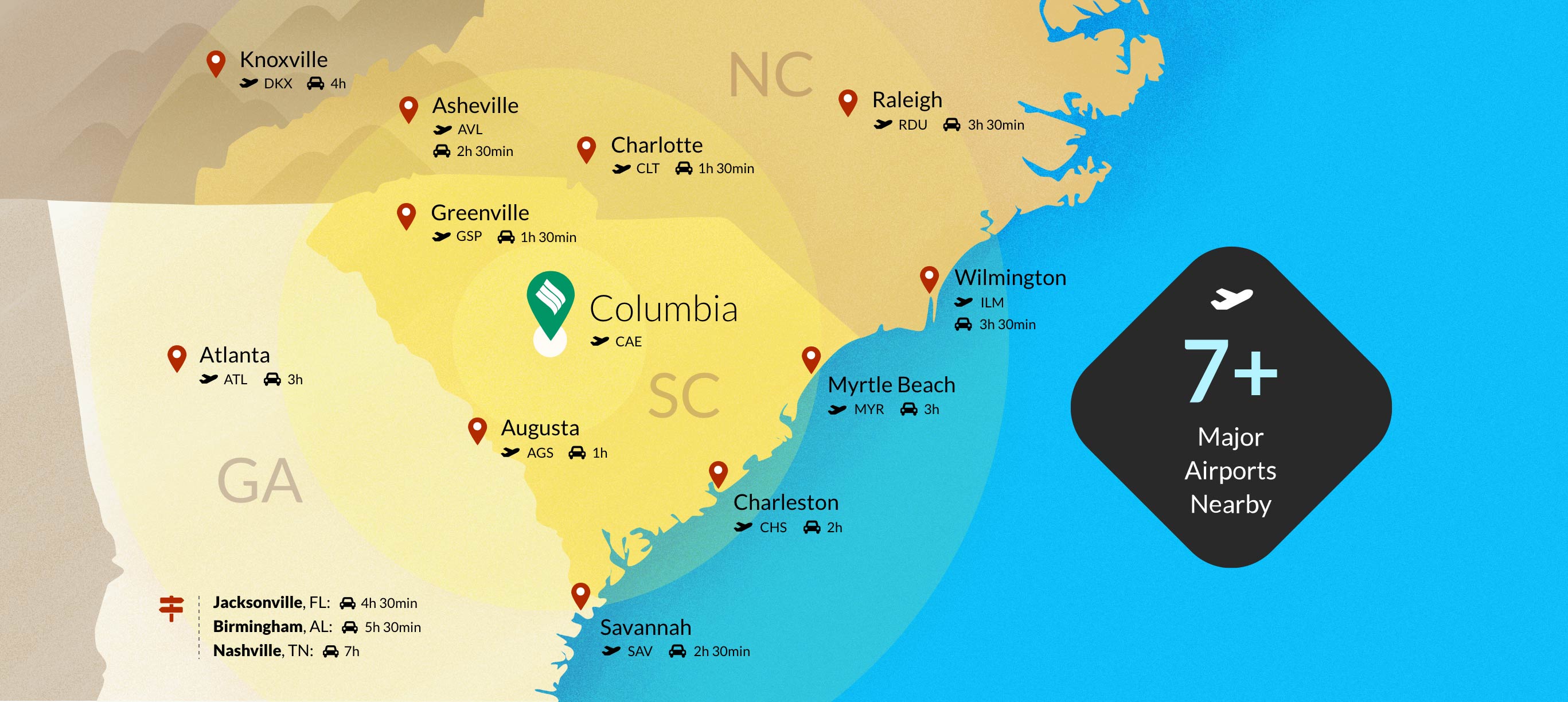 A map of South Carolina, Georgia, and North Carolina. The Lexington Health logo is pinned near Columbia, SC. Red pins identify the major cities near Columbia. Text on the image says there are 7 major airports nearby.